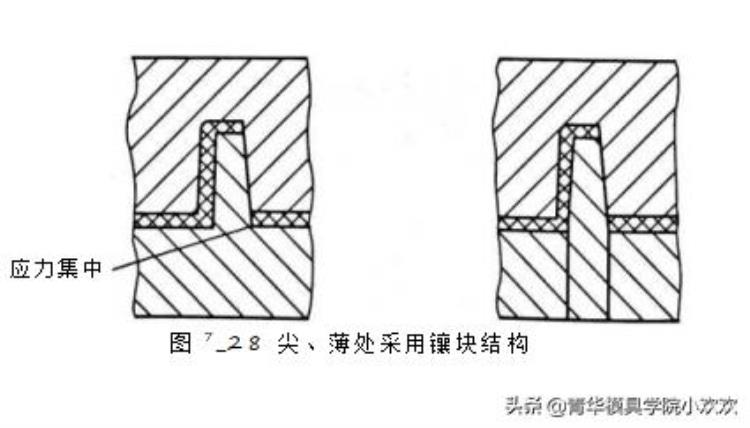 ug 模具设计「UG模具设计之动定模的设计要点」