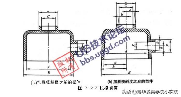 ug 模具设计「UG模具设计之动定模的设计要点」