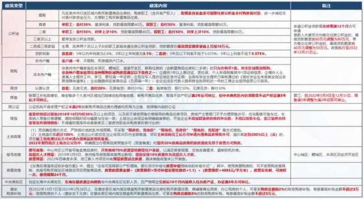 新房价格环比领涨70城竟是这个三线城市专家去年末的翘尾行情只是个例