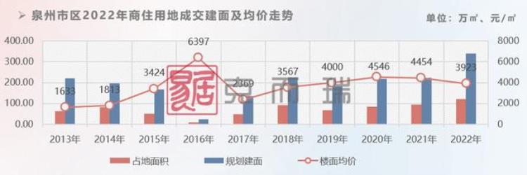 新房价格环比领涨70城竟是这个三线城市专家去年末的翘尾行情只是个例