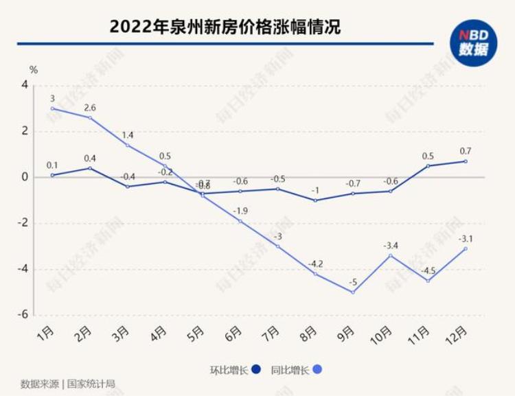 新房价格环比领涨70城竟是这个三线城市专家去年末的翘尾行情只是个例