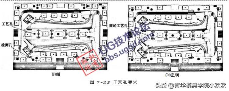 ug 模具设计「UG模具设计之动定模的设计要点」