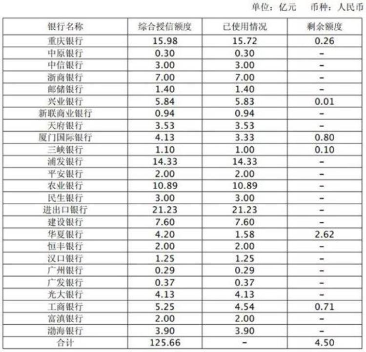 利润大跌206456前三季度净亏超26亿元力帆汽车无力回天