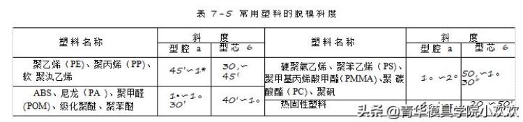 ug 模具设计「UG模具设计之动定模的设计要点」