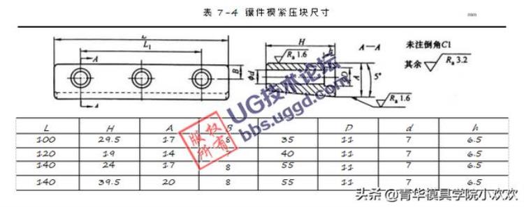 ug 模具设计「UG模具设计之动定模的设计要点」