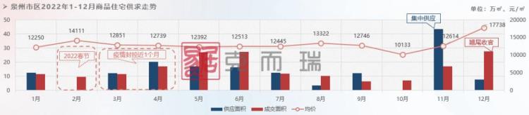 新房价格环比领涨70城竟是这个三线城市专家去年末的翘尾行情只是个例