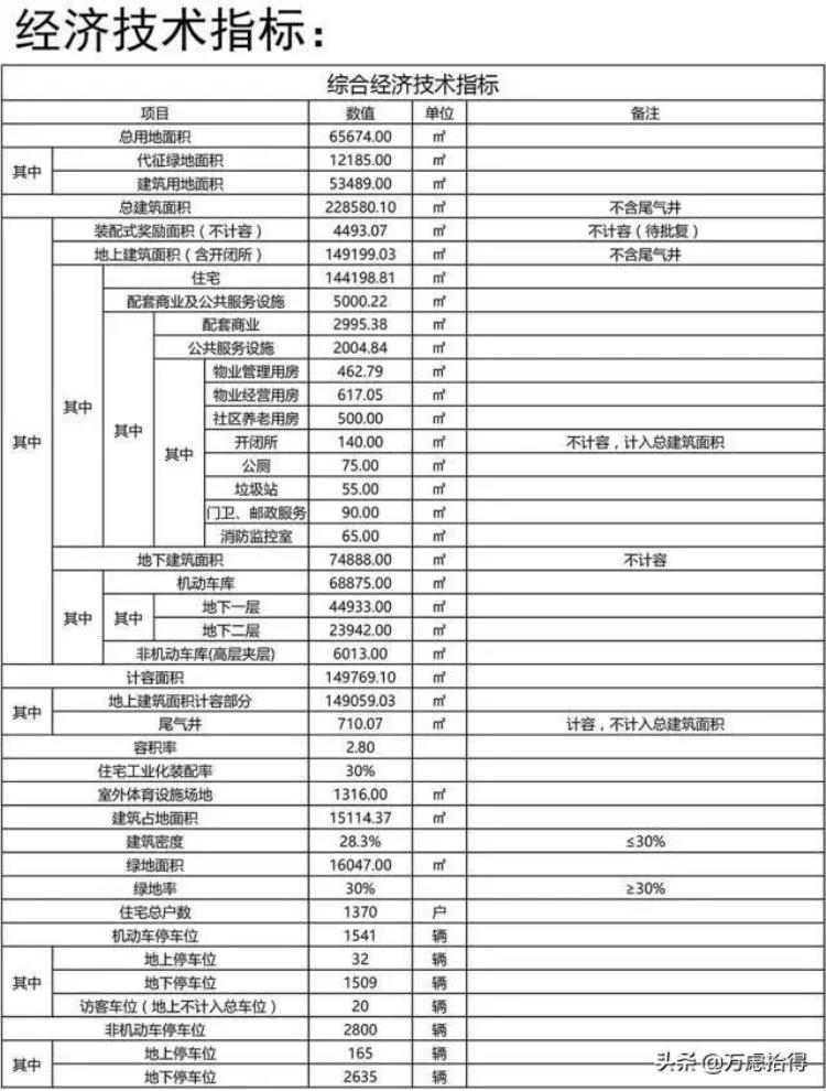 禹洲蜀山项目值得买吗板块唯一现房紧邻回澜初中高层2万