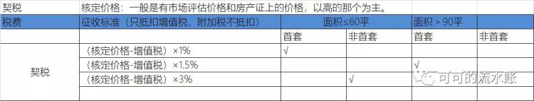 上海知名老破小「上海老破小问你知多少」