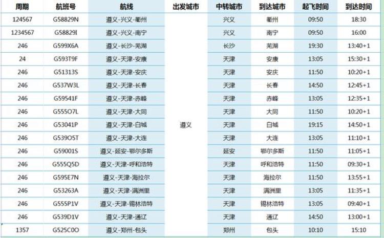 遵义茅台机场航班时刻表「回家了茅台机场航班陆续恢复遵义新舟机场航班信息」