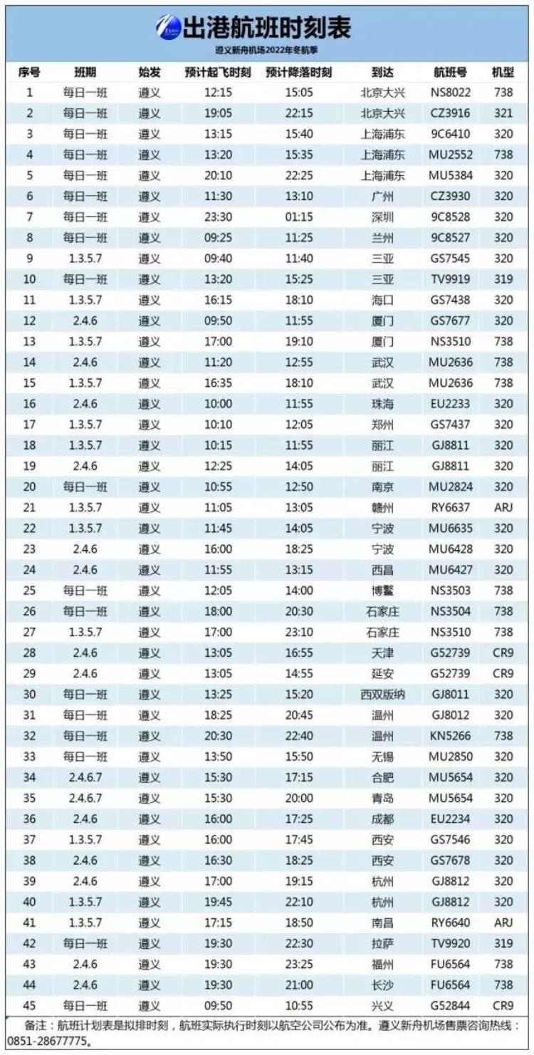 遵义茅台机场航班时刻表「回家了茅台机场航班陆续恢复遵义新舟机场航班信息」