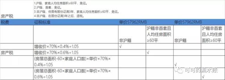 上海知名老破小「上海老破小问你知多少」