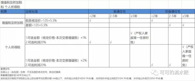 上海知名老破小「上海老破小问你知多少」