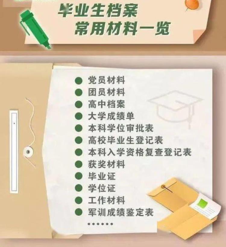 档案对买房子有啥用「买房之后这些档案你极少见过它们各自的作用都不小」