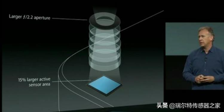 苹果研究传感器「iPhone这十年在传感器上的发展」