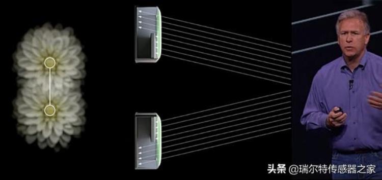 苹果研究传感器「iPhone这十年在传感器上的发展」