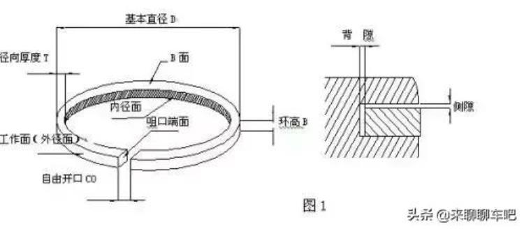 活塞环是干啥的「涨知识什么是活塞环看完这一条就够了」