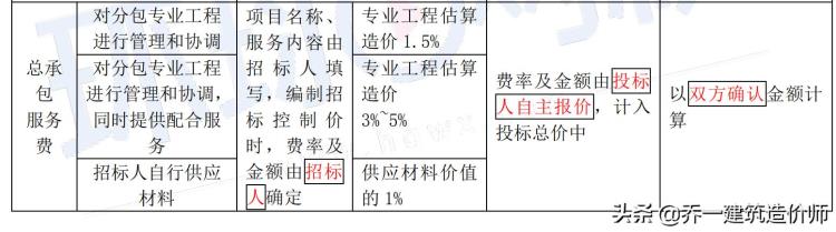 工程量清单计价的组成(工程量清单计价的组成包括)