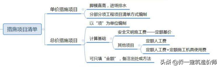 工程量清单计价的组成(工程量清单计价的组成包括)