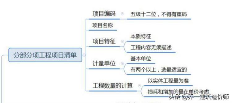 工程量清单计价的组成(工程量清单计价的组成包括)