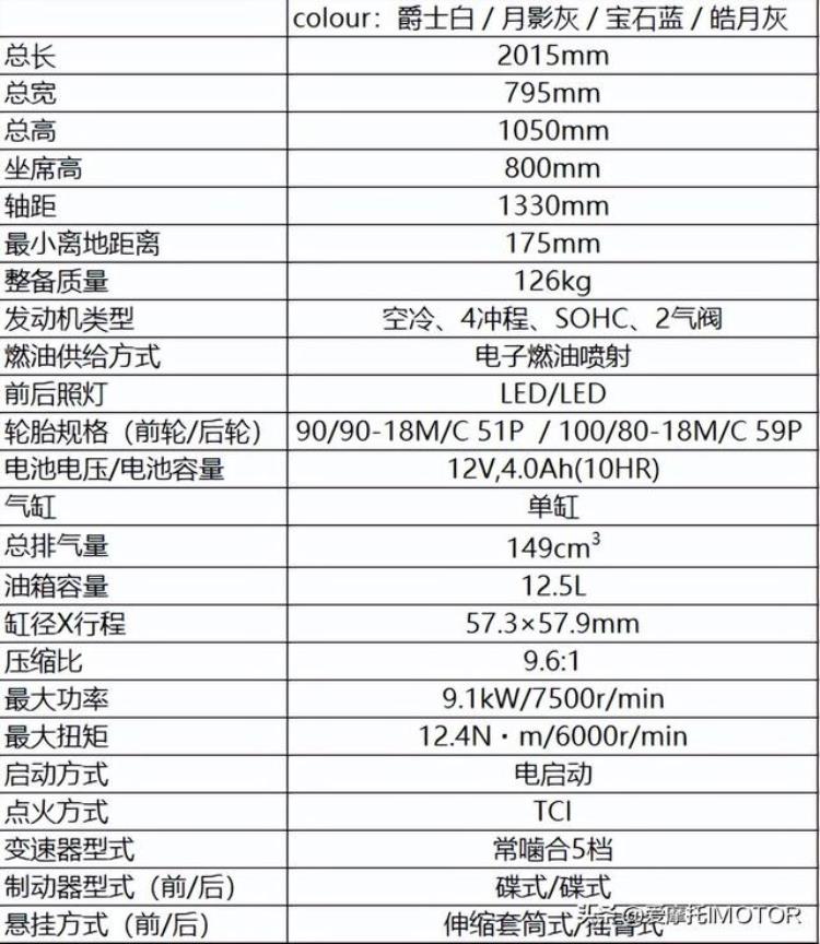 售价13,390元雅马哈全新小排量复古GT150FAZER上市