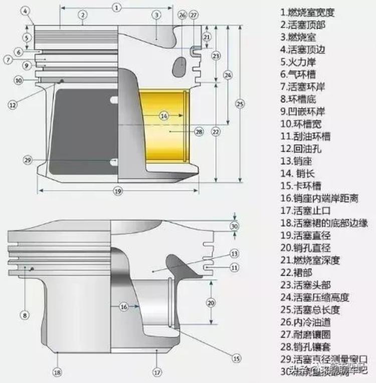 活塞环是干啥的「涨知识什么是活塞环看完这一条就够了」