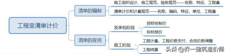 工程量清单计价的组成(工程量清单计价的组成包括)