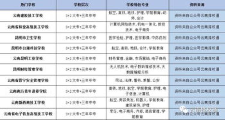 云南中考体育从50分提升到100「中考体育为何升至100分物理降为50分云南省教育厅这样解释」