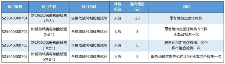 辽阳核酸检测费用「刚刚辽宁官宣关于核酸检测收费明起执行」