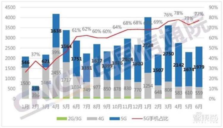 华为p50射频芯片「华为P50被迫4G背后中国射频技术到底卡哪了」