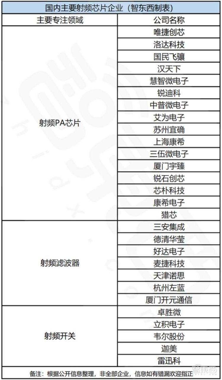 华为p50射频芯片「华为P50被迫4G背后中国射频技术到底卡哪了」