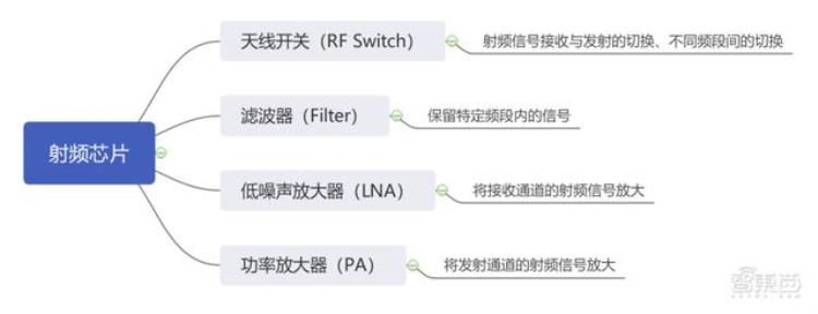 华为p50射频芯片「华为P50被迫4G背后中国射频技术到底卡哪了」