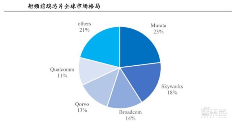 华为p50射频芯片「华为P50被迫4G背后中国射频技术到底卡哪了」