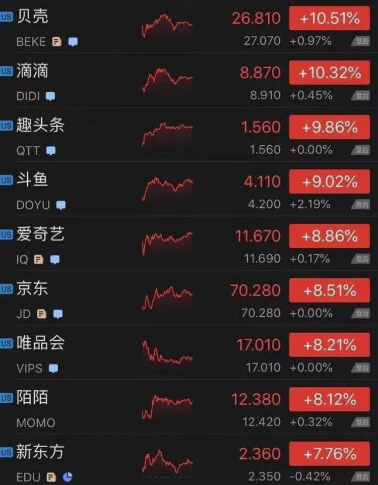 新华社力挺中国股市「深夜重磅新华社罕见喊话中概股疯狂拉升A50大涨3到底发生了什么」