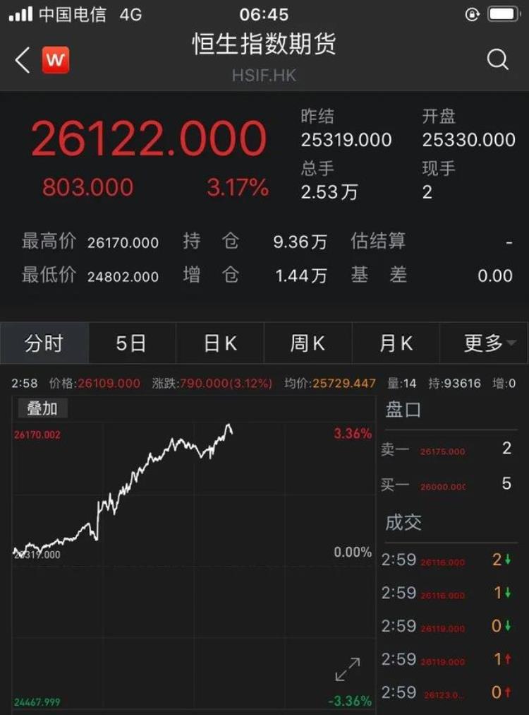 新华社力挺中国股市「深夜重磅新华社罕见喊话中概股疯狂拉升A50大涨3到底发生了什么」