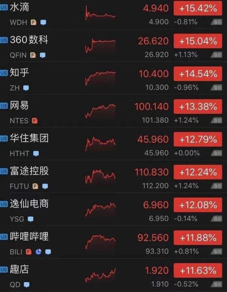 新华社力挺中国股市「深夜重磅新华社罕见喊话中概股疯狂拉升A50大涨3到底发生了什么」