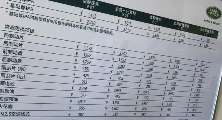 100万路虎一年养车费用「牧马人一年养车费用」