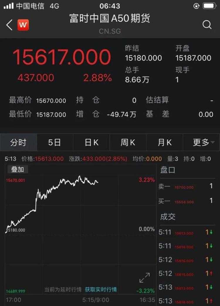 新华社力挺中国股市「深夜重磅新华社罕见喊话中概股疯狂拉升A50大涨3到底发生了什么」