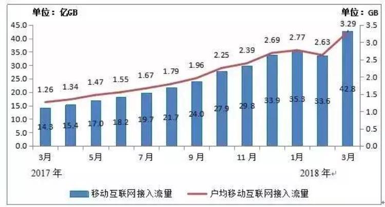 腾讯大王卡19元一个月明明都要30多「19元的腾讯王卡一个月50元都不够网友全是套路」