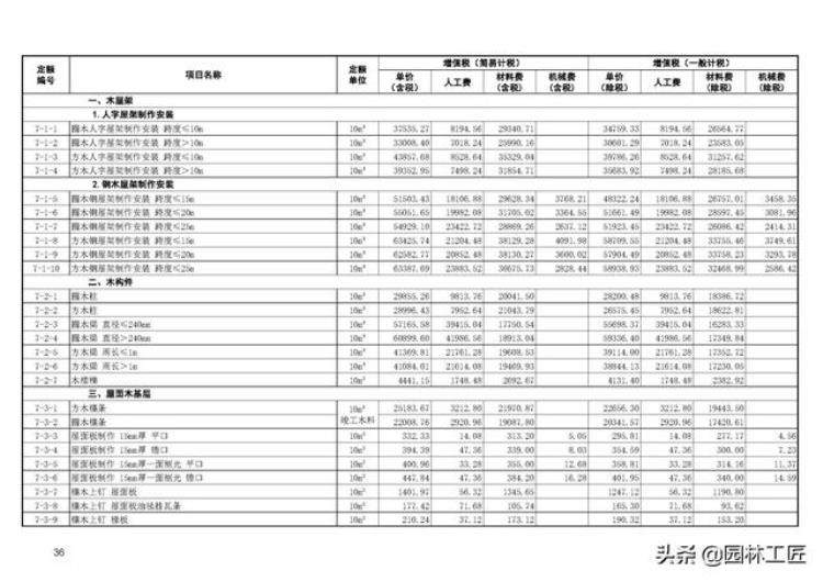 建筑工程木结构工程价目表最新「建筑工程木结构工程价目表」