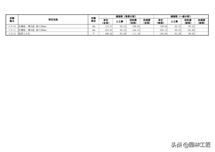 建筑工程木结构工程价目表最新「建筑工程木结构工程价目表」