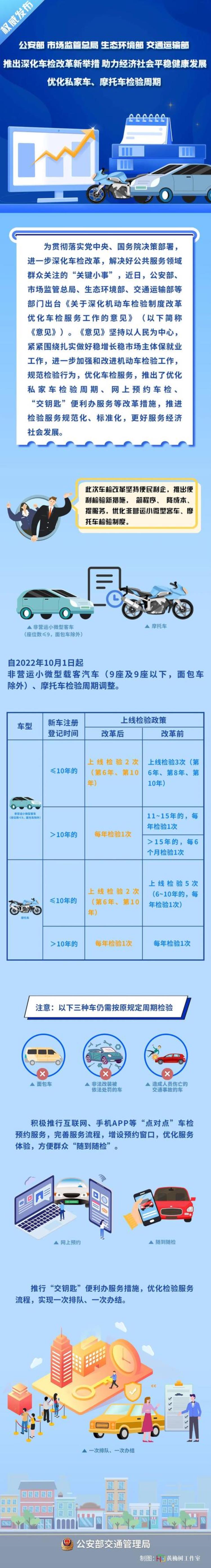 摩托车检验周期「转扩最新私家车摩托车车检周期调整」