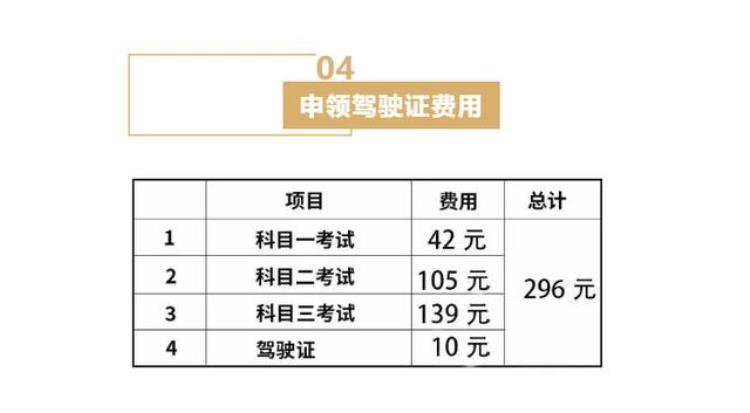 骑行三轮电动车需要驾照吗「电摩电动三轮车骑行要驾照多地公布驾照费用你觉得贵不贵」