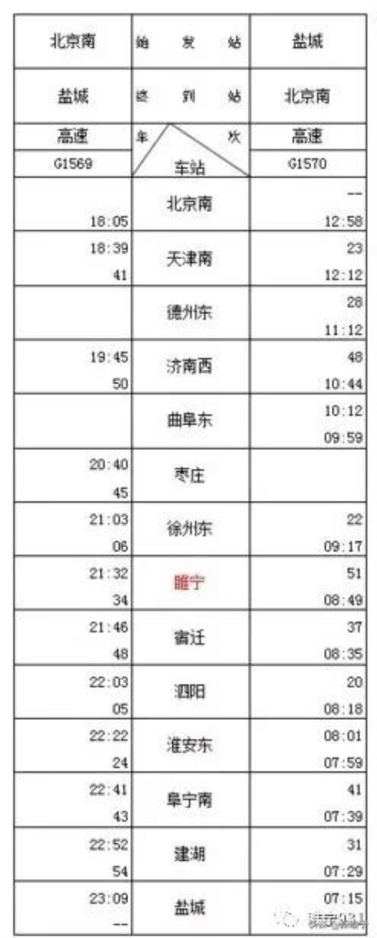 睢宁高铁可以直达哪些地方「动车和高铁票价差别」