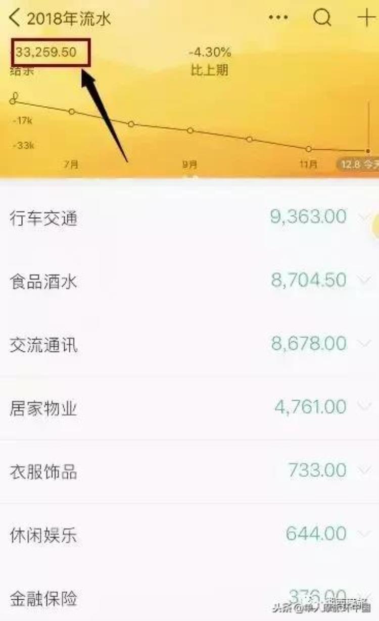 骑摩托车环游中国费用「单人摩旅环游中国边境骑行完成总共需要这些费用」