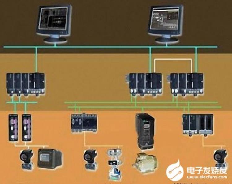 工业以太网和工业总线「工业以太网现场总线无线通信谁将成为设备通信的主流」