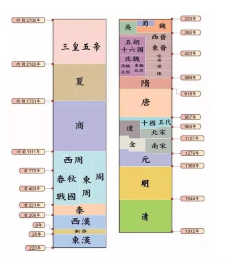 宋朝为什么统一不了天下「宋朝为什么一直未能一统天下全因宋朝皇帝缺少一样东西」