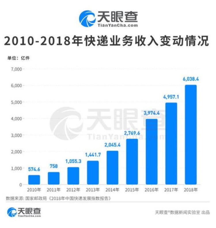 双11快递要涨价吗(双11快递要涨价了大家怎么看)