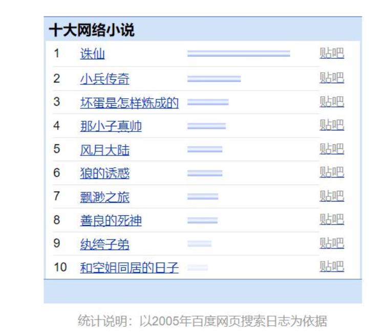 2014年小说榜前100部「20052022年的这些年度前十网文你都看过多少本」