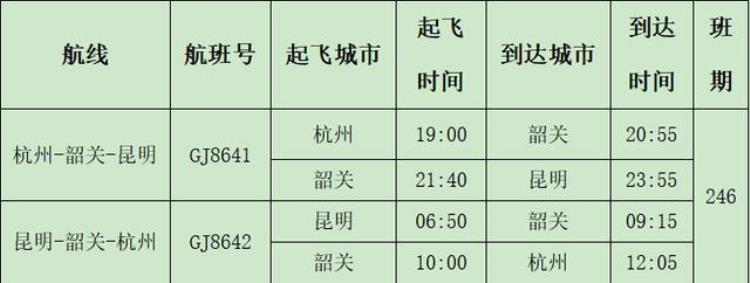 昆明到韶关飞机票「登机啦昆明韶关杭州航线开通票价最低仅355元」