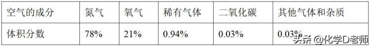 初中化学知识点清单「初中化学每日知识清单S5」